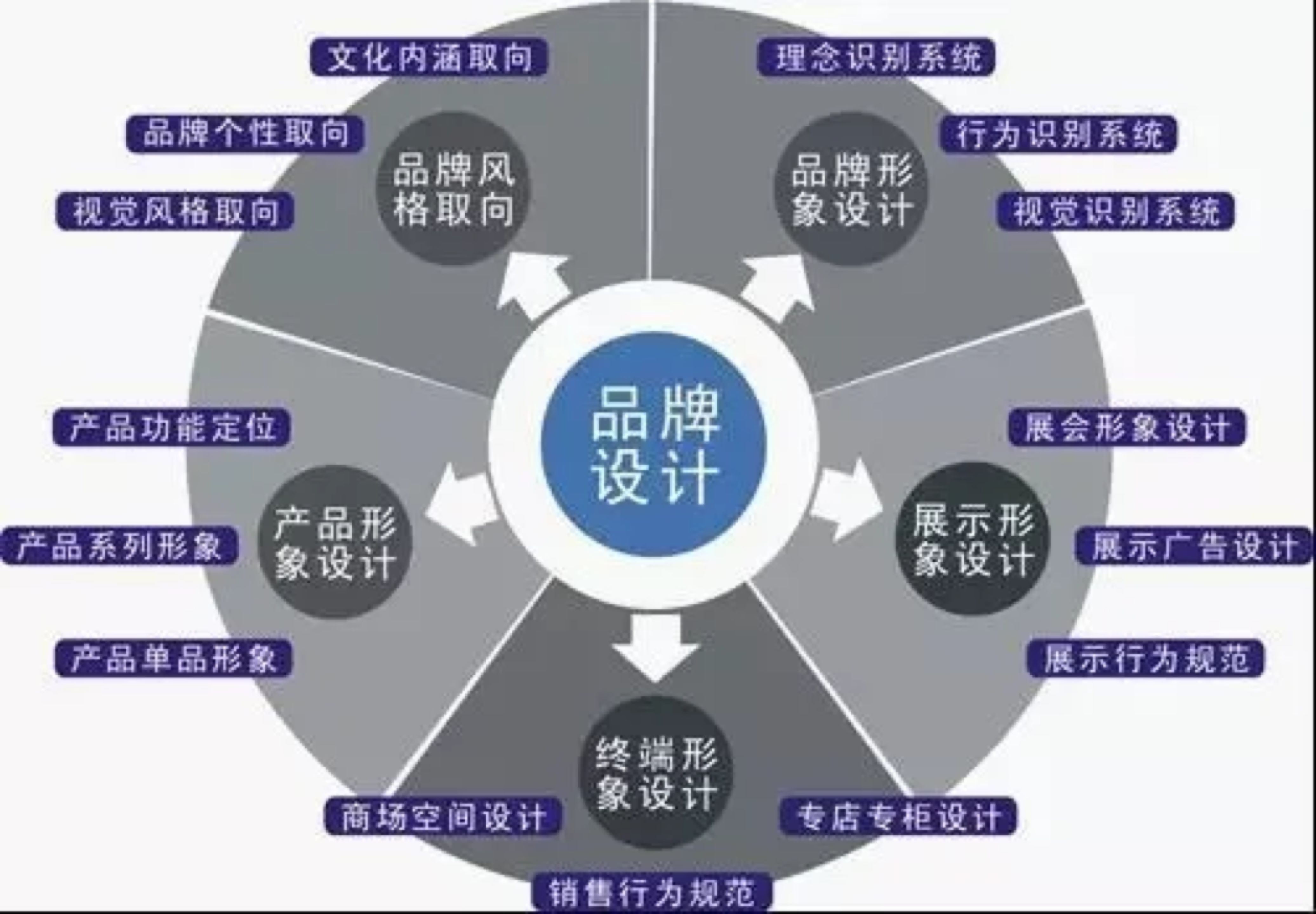 环保企业品牌VI策划全攻略 打造绿色认知的视觉图景