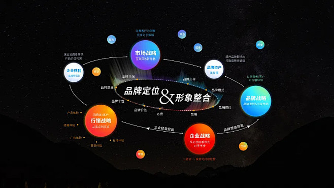 为什么要做品牌策划 品牌策划的核心价值与业务咨询