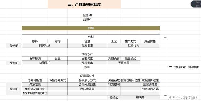 2018年产品营销体系与品牌策划 流程、表格与专业实践